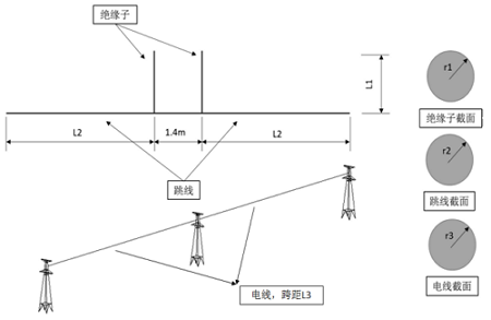 跳线找形风偏计算