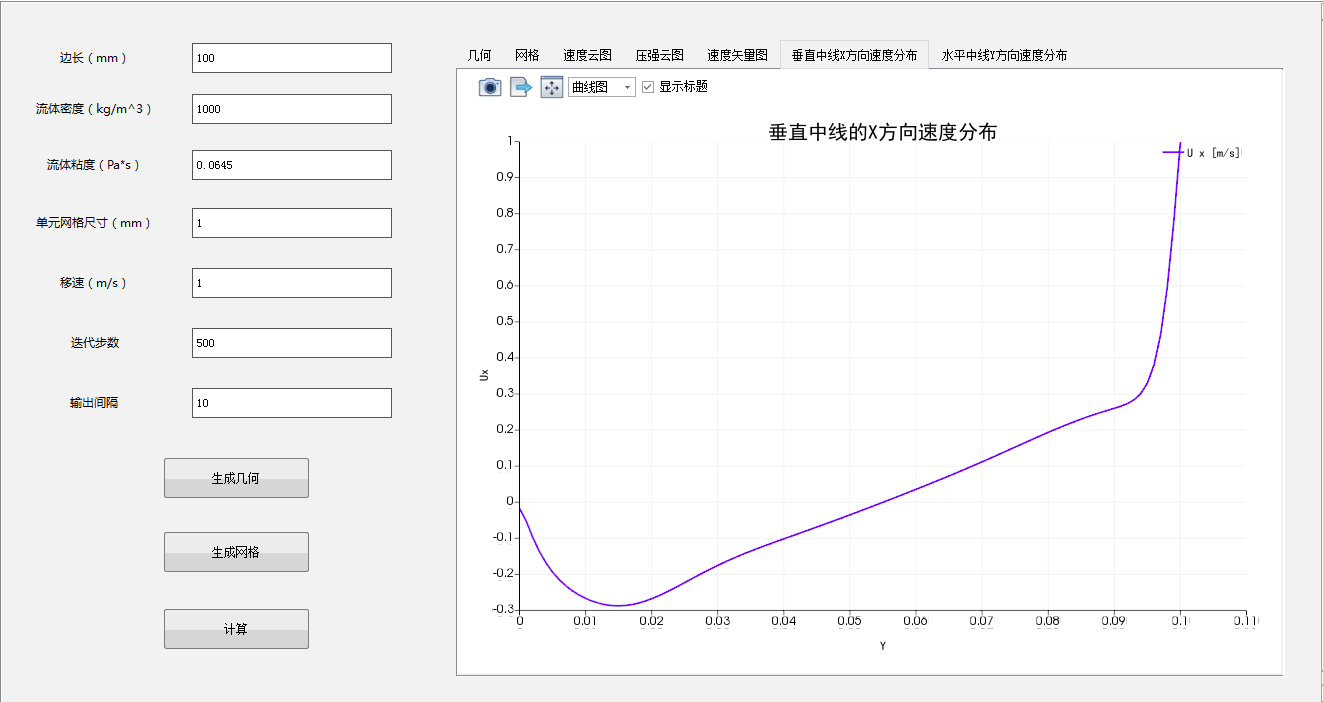 二维方腔驱动流