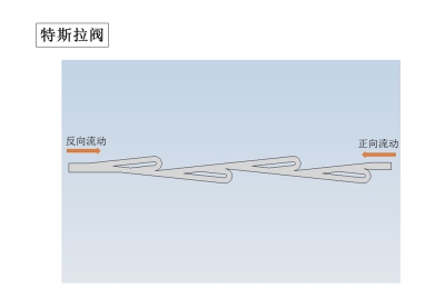 流体测试21