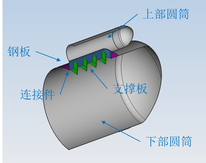 压力容器安定性分析