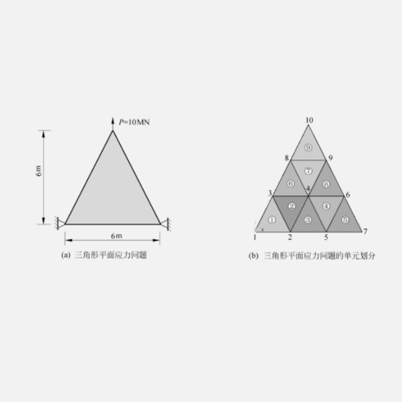 有限元分析-三角形