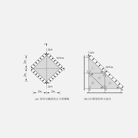 有限元分析-均布载荷方板