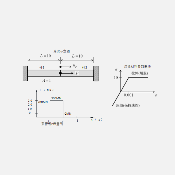 有限元分析-轴向变载荷连梁