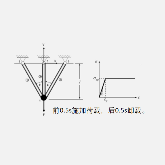 有限元分析-三杆