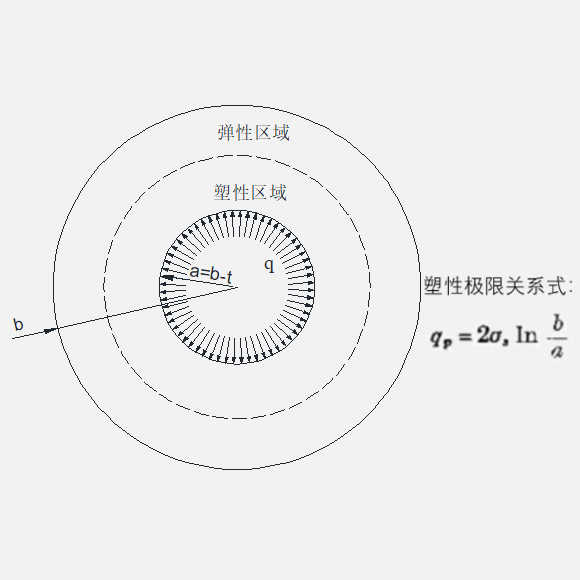 有限元分析-球壳