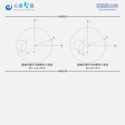 有限元分析-带圆槽扭转圆杆