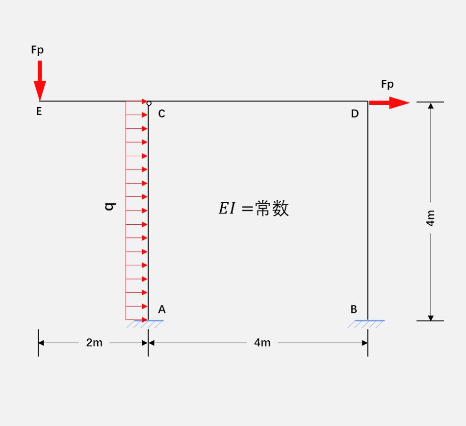 超静定刚架内力分析