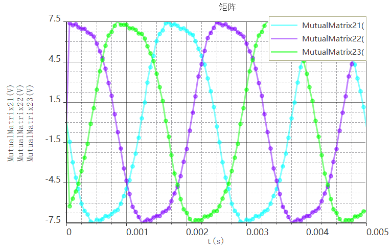 表贴式三相永磁同步电机仿真计算