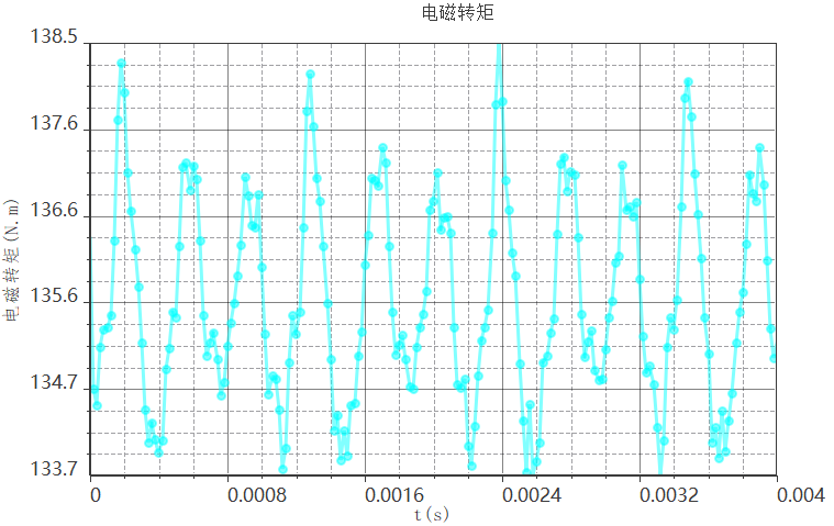 外转子电机