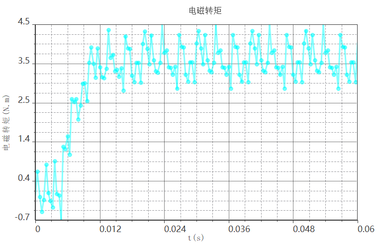 永磁无刷直流电机