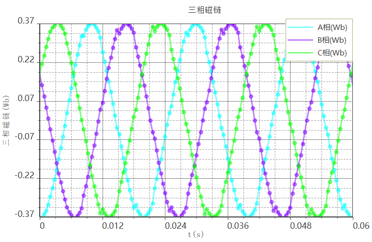 永磁无刷直流电机