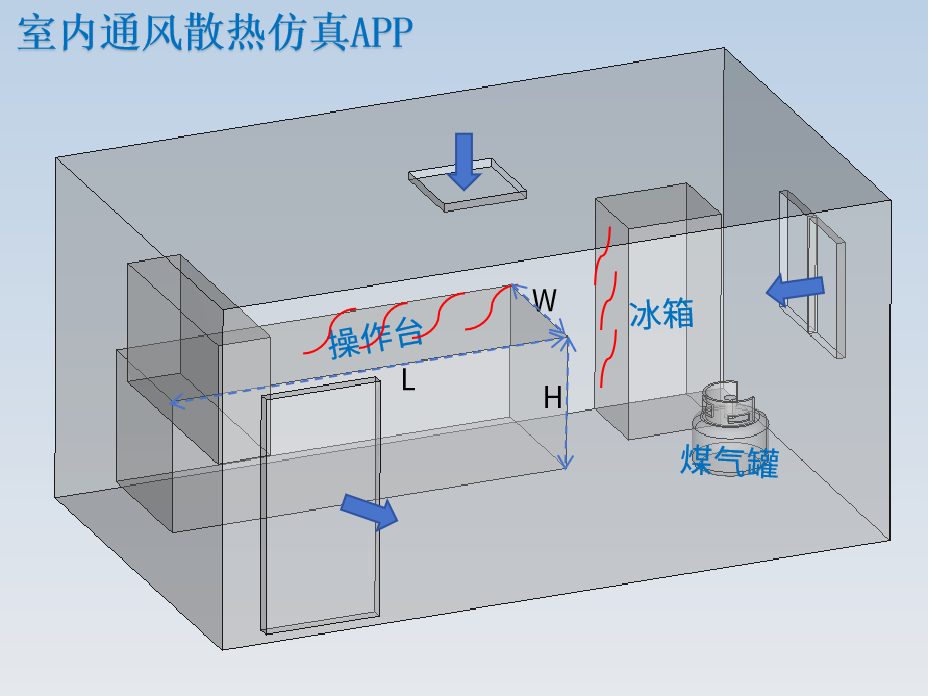 室内通风散热仿真