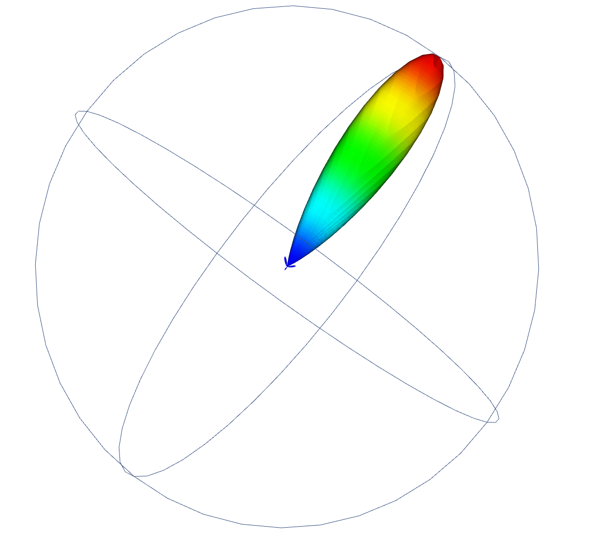 polartest